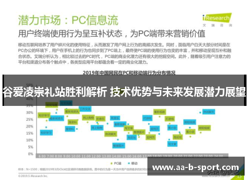 谷爱凌崇礼站胜利解析 技术优势与未来发展潜力展望 谷爱凌崇礼站胜利解析 技术优势与未来发展潜力展望