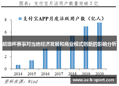 超级杯赛事对当地经济发展和商业模式创新的影响分析 超级杯赛事对当地经济发展和商业模式创新的影响分析