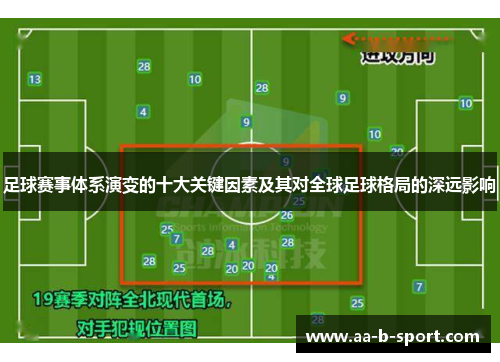 足球赛事体系演变的十大关键因素及其对全球足球格局的深远影响