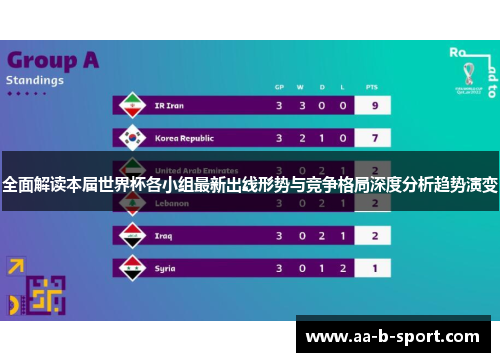 全面解读本届世界杯各小组最新出线形势与竞争格局深度分析趋势演变