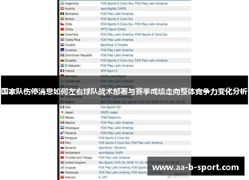 国家队伤停消息如何左右球队战术部署与赛季成绩走向整体竞争力变化分析