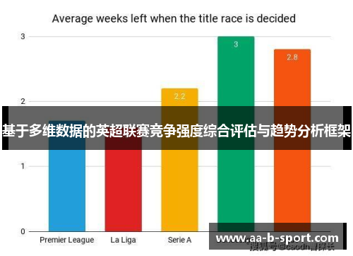 基于多维数据的英超联赛竞争强度综合评估与趋势分析框架
