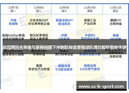 欧冠两回合策略与赛程提醒下冲刺阶段谁更稳球队博弈解析前瞻关键
