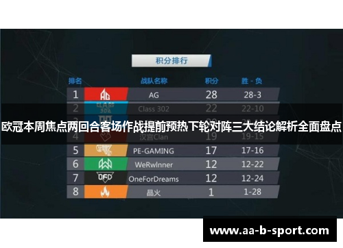 欧冠本周焦点两回合客场作战提前预热下轮对阵三大结论解析全面盘点