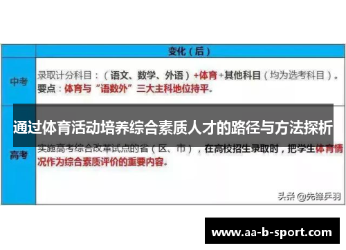 通过体育活动培养综合素质人才的路径与方法探析