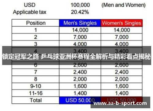 锁定冠军之路 乒乓球亚洲杯赛程全解析与精彩看点揭秘