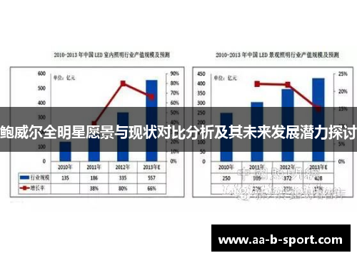 鲍威尔全明星愿景与现状对比分析及其未来发展潜力探讨