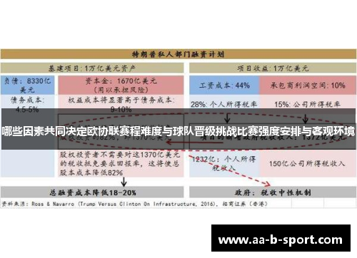 哪些因素共同决定欧协联赛程难度与球队晋级挑战比赛强度安排与客观环境 哪些因素共同决定欧协联赛程难度与球队晋级挑战比赛强度安排与客观环境
