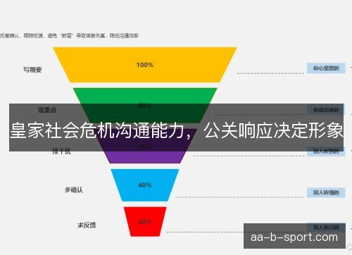 皇家社会危机沟通能力，公关响应决定形象